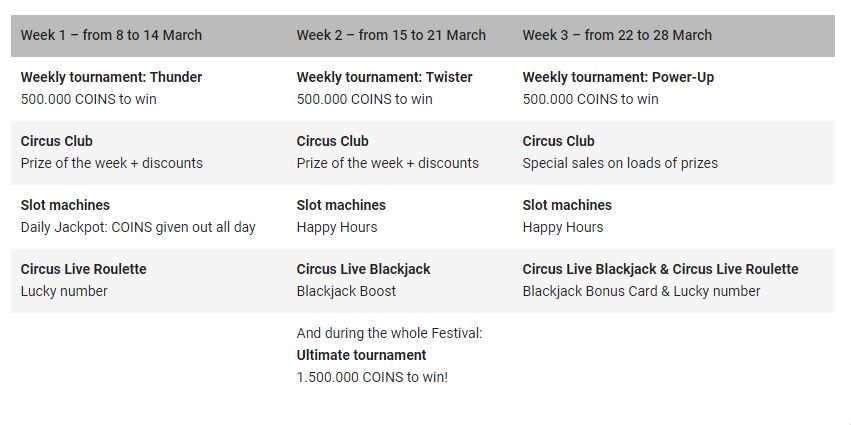 Circus weekly tournament