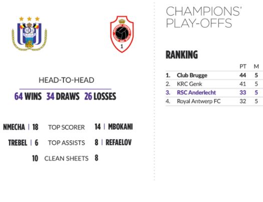 anderlecht VS Antwerp