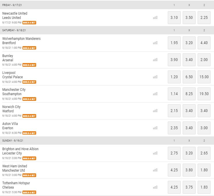 Wed op de Premier League 2021 2022 Speeldag 5