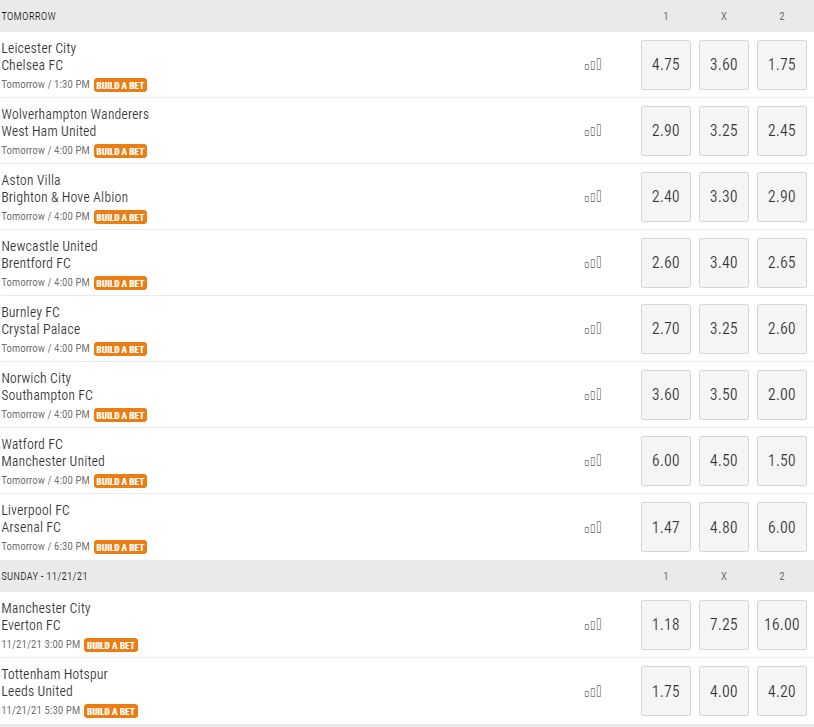 BWIN Premier League - speeldag 12