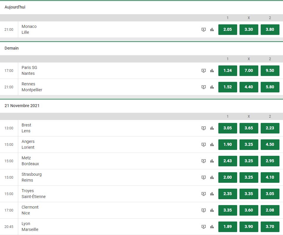 Ligue 1 bij Unibet | Speeldag 14