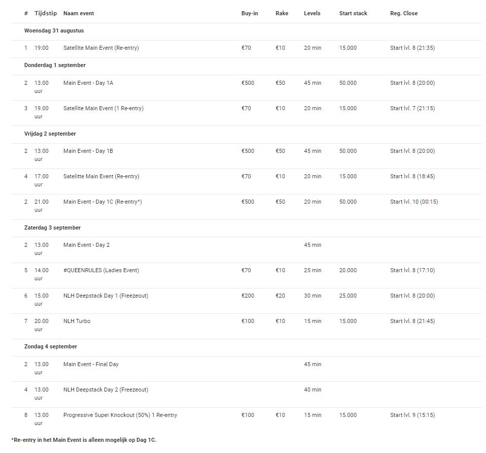 Unibet Belgian Poker Championship programma