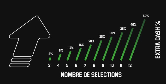 extra cash sur Unibet