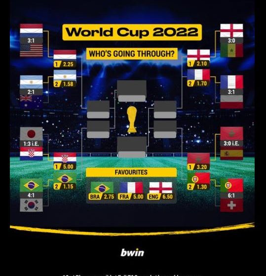 Bet on the quarter-finals of the 2022 FIFA World Cup in Qatar